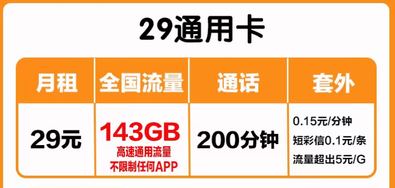 長春聯通 29元143G+200分通話高速不限速通用流量卡