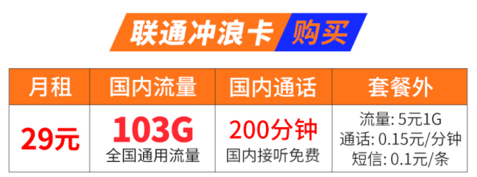 長春聯通沖浪卡 月租低至29元包含103G全國流量+200分鐘國內通話 全國通用無漫游