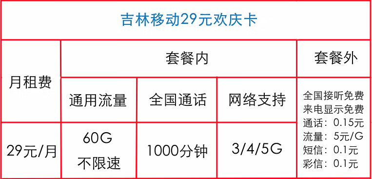 吉林移動(dòng)29元?dú)g慶卡  60G通用流量不限速+1000分鐘全國(guó)通話 支持3/4/5G網(wǎng) 可熱點(diǎn)共享