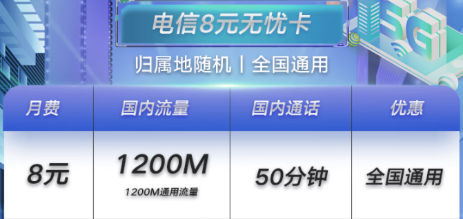 濟(jì)寧電信無(wú)憂卡8元月租包1.2G+50分鐘 小孩老人適合用 可支持全國(guó)異地銷戶、補(bǔ)卡