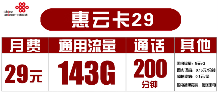 聯通29元套餐有哪些？聯通惠云卡29元套餐介紹 143G通用流量+200分鐘通話