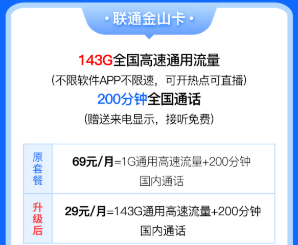 中國聯通有好用的流量卡套餐嗎？聯通金山卡29元含143G全國高速流量200分鐘語音通話優惠多