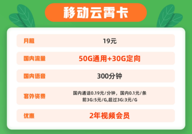 為什么有的時(shí)候流量卡的網(wǎng)速會(huì)不好？大流量上網(wǎng)卡全國通用手機(jī)上網(wǎng)卡套餐介紹