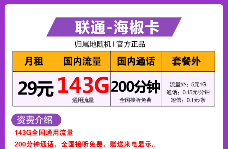 聯通海椒卡、福鑫卡、五福卡套餐介紹 最低月租僅需9元享115G全國流量+語音+短信