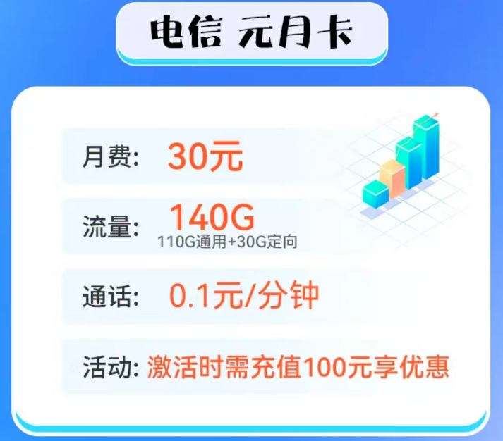 100G以上的流量卡套餐推薦 電信元月卡、電信新星越歸屬地隨機可選號超值優惠