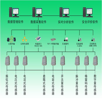 泵站監控